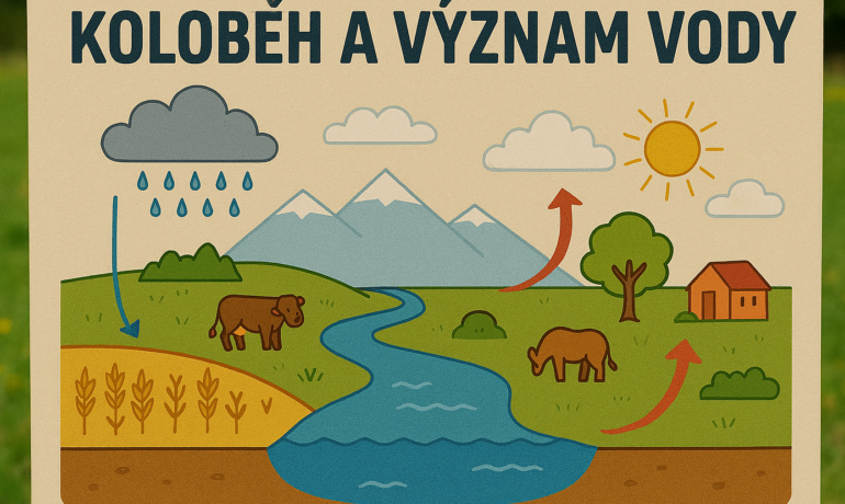 Koloběh a význam vody na ekoprogramu v Mladoňově